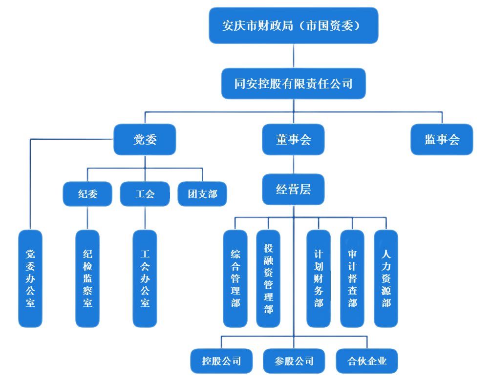 尊龙凯时-人生就是搏中国官方网站